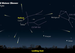 Geminids by skyandtelescope.com